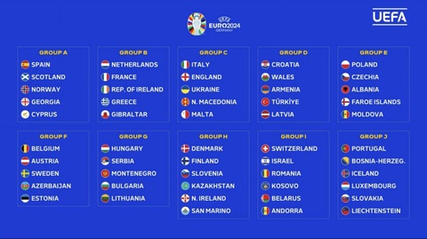 Состоялось жеребьевка квалификации Чемпионата Европы 2024 года